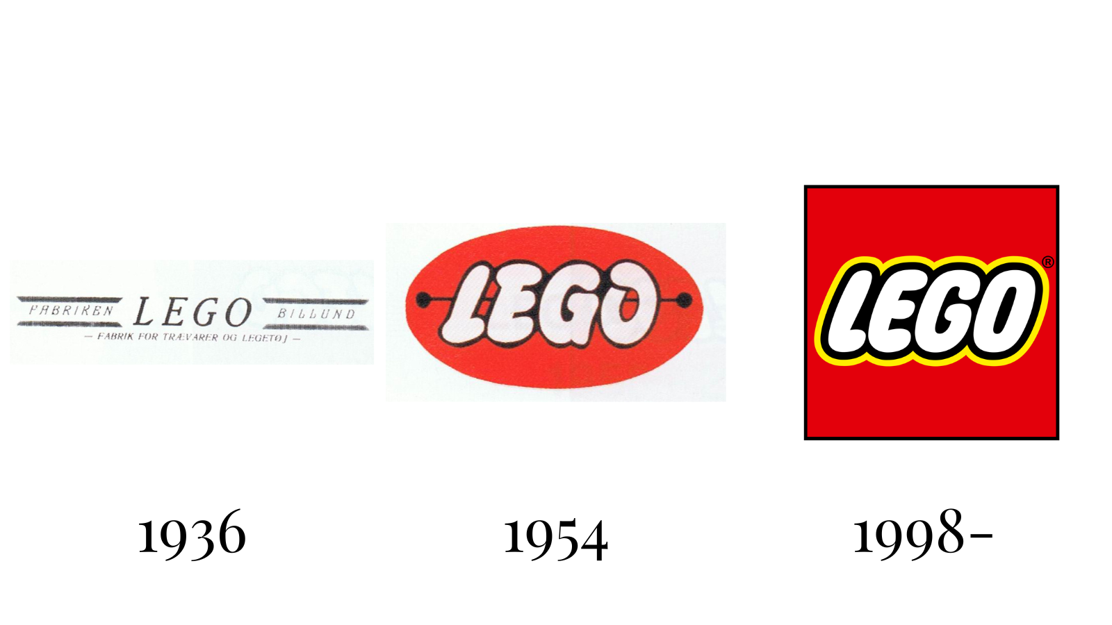 logo entreprise lego naming histoire de la marque groupe épopée de la brique